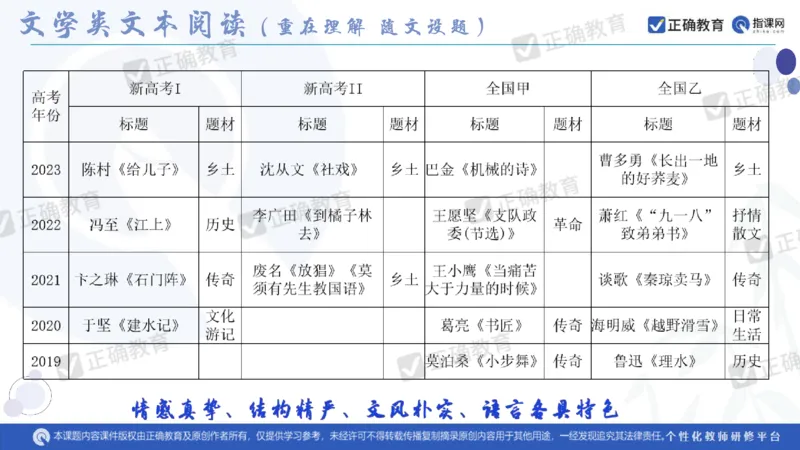 语文--闵娟《有的放矢彰素养有序推进提效度》3.28_2024高考押题卷_152024其他平台全系列_资料2024版（名校︱机构）备考押题资料_2024《高考考前预测分析》_新高考