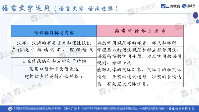 语文--闵娟《有的放矢彰素养有序推进提效度》3.28_2024高考押题卷_152024其他平台全系列_资料2024版（名校︱机构）备考押题资料_2024《高考考前预测分析》_新高考