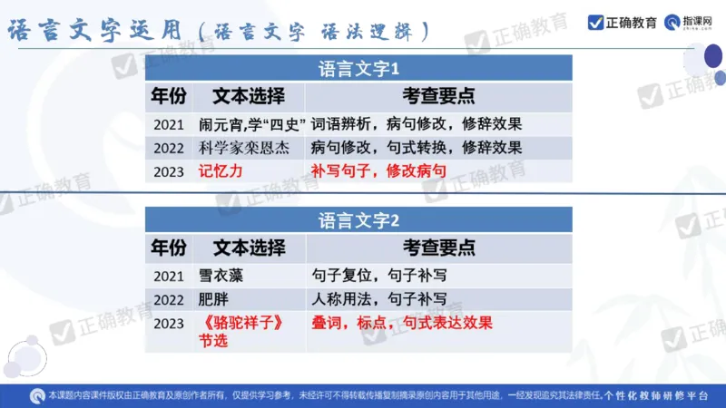 语文--闵娟《有的放矢彰素养有序推进提效度》3.28_2024高考押题卷_152024其他平台全系列_资料2024版（名校︱机构）备考押题资料_2024《高考考前预测分析》_新高考