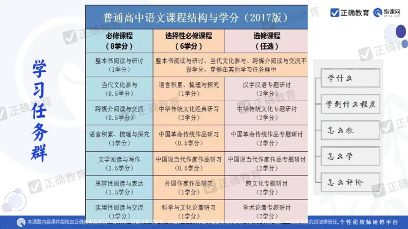 语文--闵娟《有的放矢彰素养有序推进提效度》3.28_2024高考押题卷_152024其他平台全系列_资料2024版（名校︱机构）备考押题资料_2024《高考考前预测分析》_新高考