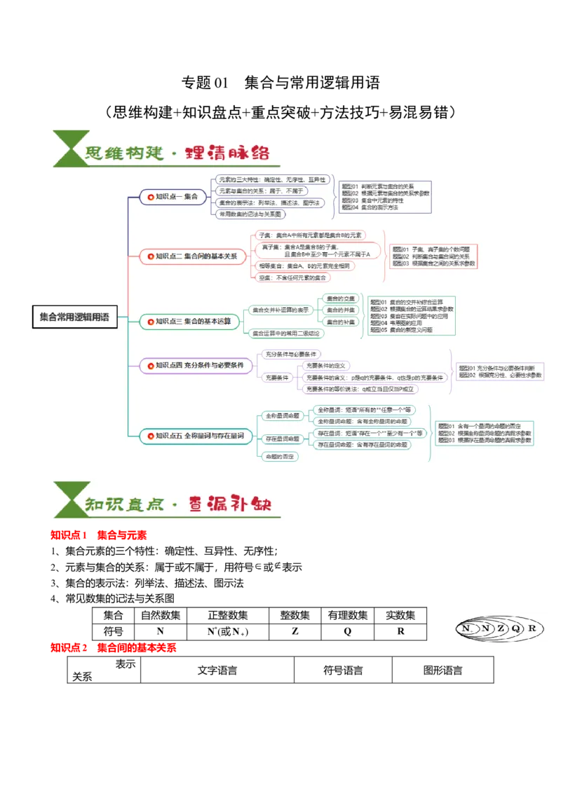 专题01集合与常用逻辑用语（解析版）_02高考数学_2025年新高考资料_一轮复习_上好课2025年高考数学一轮复习知识清单3246850_知识必备&middot;夯基础