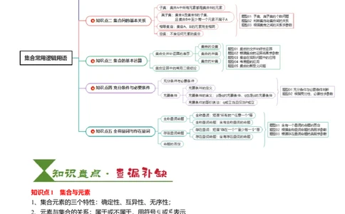 专题01集合与常用逻辑用语（解析版）_02高考数学_2025年新高考资料_一轮复习_上好课2025年高考数学一轮复习知识清单3246850_知识必备&middot;夯基础