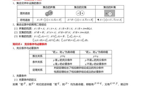专题01集合与常用逻辑用语（解析版）_02高考数学_2025年新高考资料_一轮复习_上好课2025年高考数学一轮复习知识清单3246850_知识必备&middot;夯基础