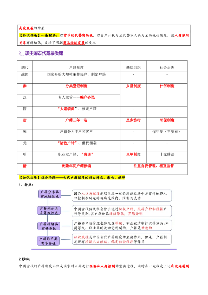 专题02济世经邦&mdash;&mdash;中国古代国家的社会治理体系（讲义）（原卷版）_07高考历史_2025年新高考资料_二轮复习_01高考语文等多个文件