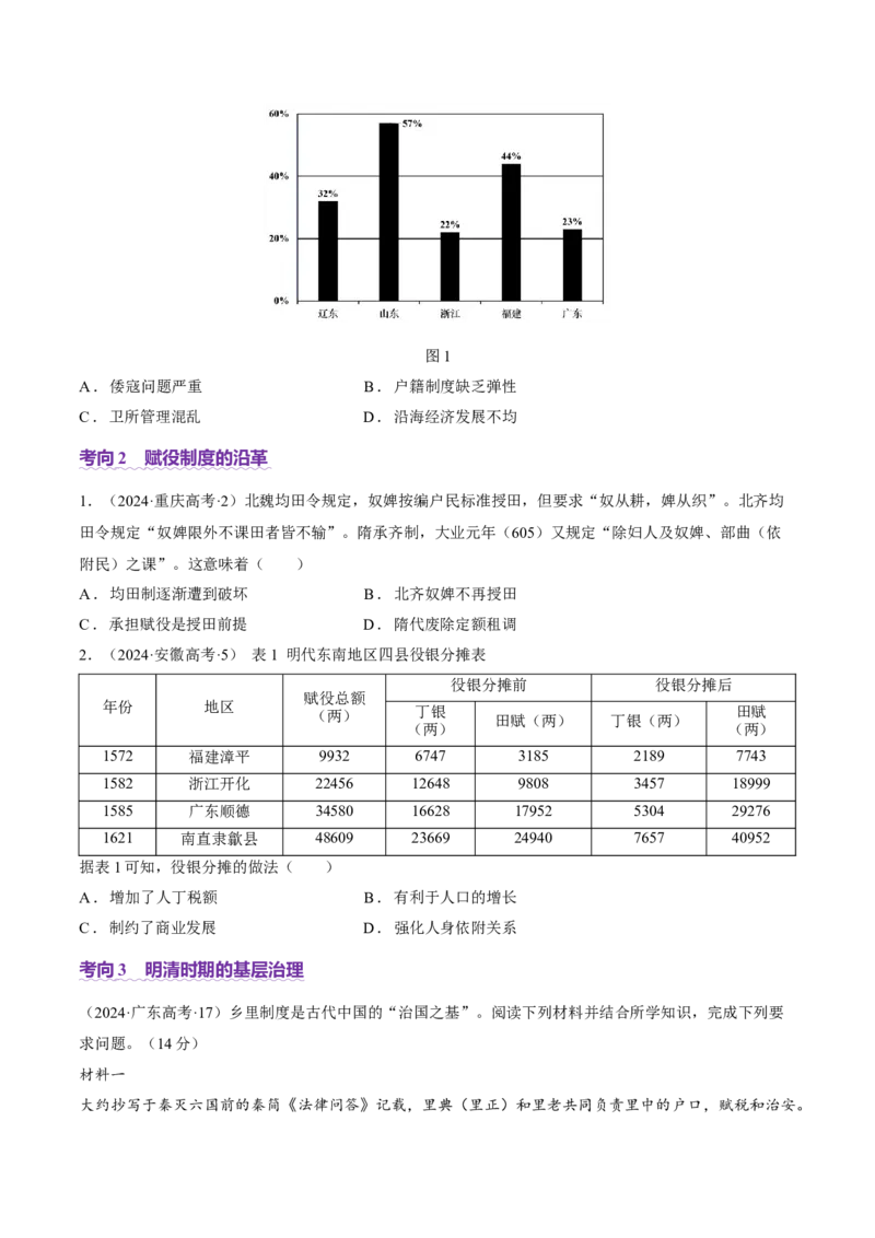 专题02济世经邦&mdash;&mdash;中国古代国家的社会治理体系（讲义）（原卷版）_07高考历史_2025年新高考资料_二轮复习_01高考语文等多个文件