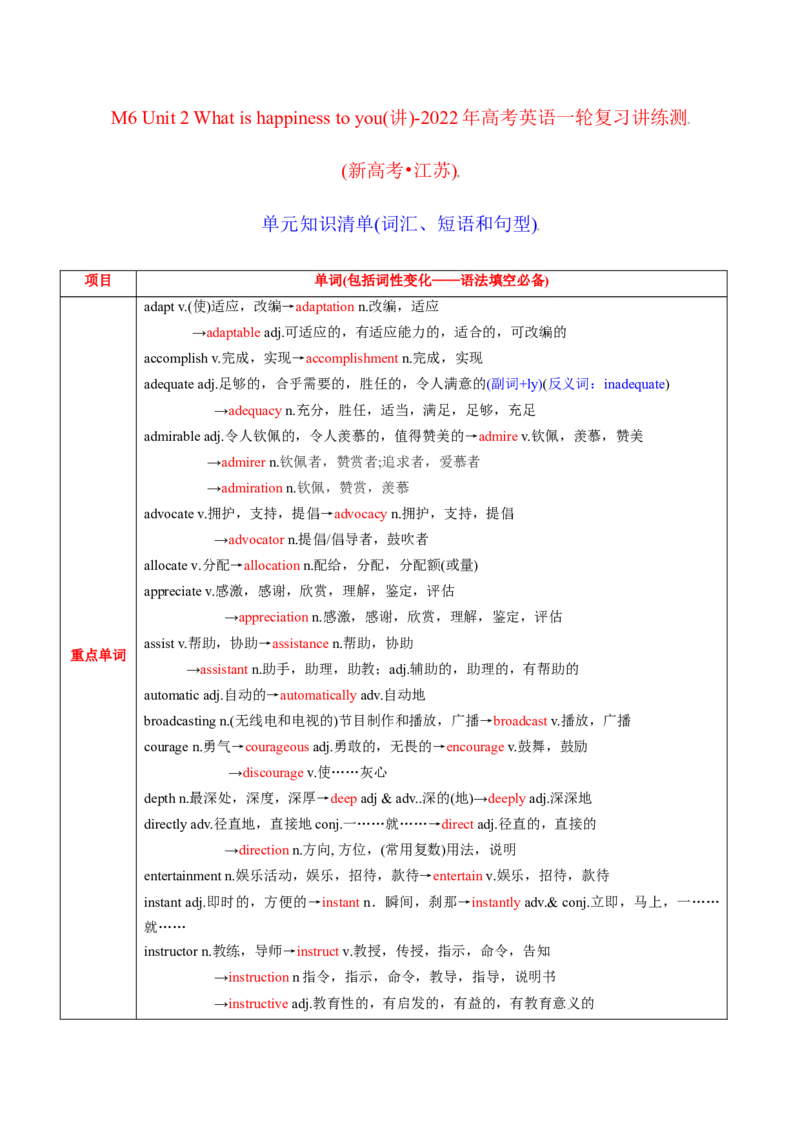 M6Unit2Whatishappinesstoyou(讲)-2022年高考英语一轮复习讲练测(新高考&bull;江苏)(学案)_03高考英语_新高考复习资料_2022年新高考资料_2022年新高考英语一轮复习