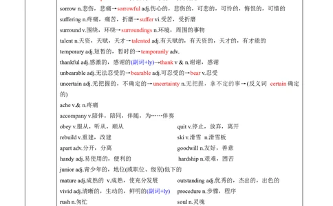 M6Unit2Whatishappinesstoyou(讲)-2022年高考英语一轮复习讲练测(新高考&bull;江苏)(学案)_03高考英语_新高考复习资料_2022年新高考资料_2022年新高考英语一轮复习