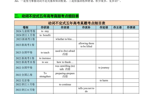 专题01动词不定式八大用法（讲案）解析版_03高考英语_新高考复习资料_2025年新高考复习_2025年高考英语一轮复习知识清单