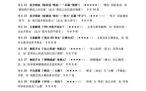 近5年全国各地中考语文语法知识（全国通用）100个中考高频点+50个高频易错点_02中考总复习（2026版更新中）_01-语文-中考总复习_2026年中考复习（更新中）_2026年全国中考语文一轮复习讲义