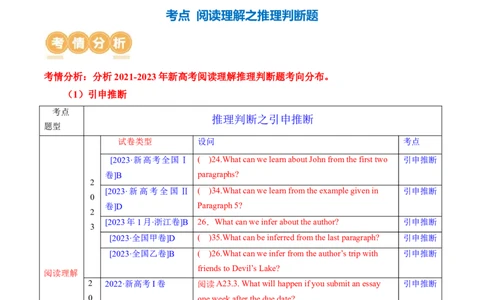 专题03阅读理解之推理判断题（讲义）（原卷版）_03高考英语_新高考复习资料_2024年新高考资料_二轮复习资料_2024年高考英语二轮复习讲练测（新教材新高考）_第二部分阅读
