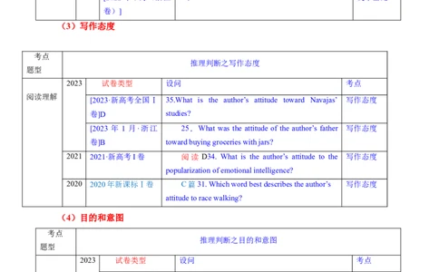 专题03阅读理解之推理判断题（讲义）（原卷版）_03高考英语_新高考复习资料_2024年新高考资料_二轮复习资料_2024年高考英语二轮复习讲练测（新教材新高考）_第二部分阅读