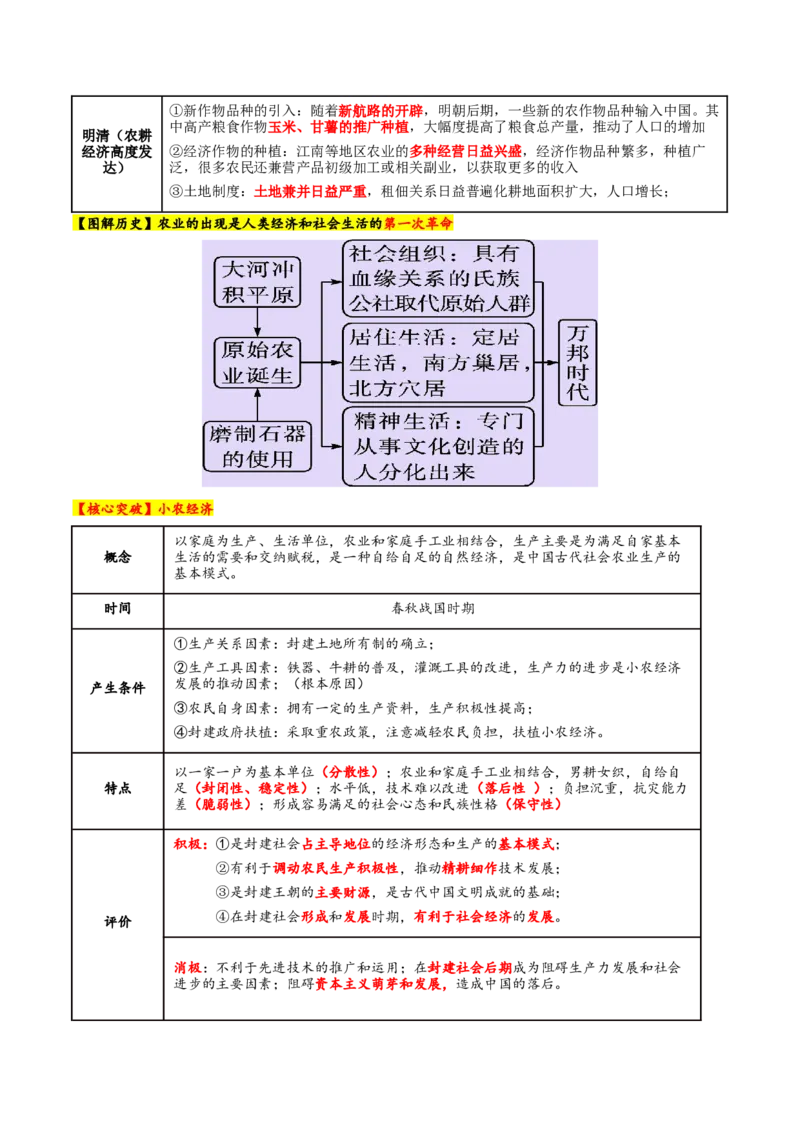 专题03济国生民&mdash;&mdash;中国古代的经济与社会生活（讲义）（解析版）_07高考历史_2025年新高考资料_二轮复习_上好课2025年高考历史二轮复习讲练测（新高考通用）3379861