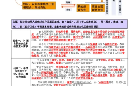 专题03济国生民&mdash;&mdash;中国古代的经济与社会生活（讲义）（解析版）_07高考历史_2025年新高考资料_二轮复习_上好课2025年高考历史二轮复习讲练测（新高考通用）3379861