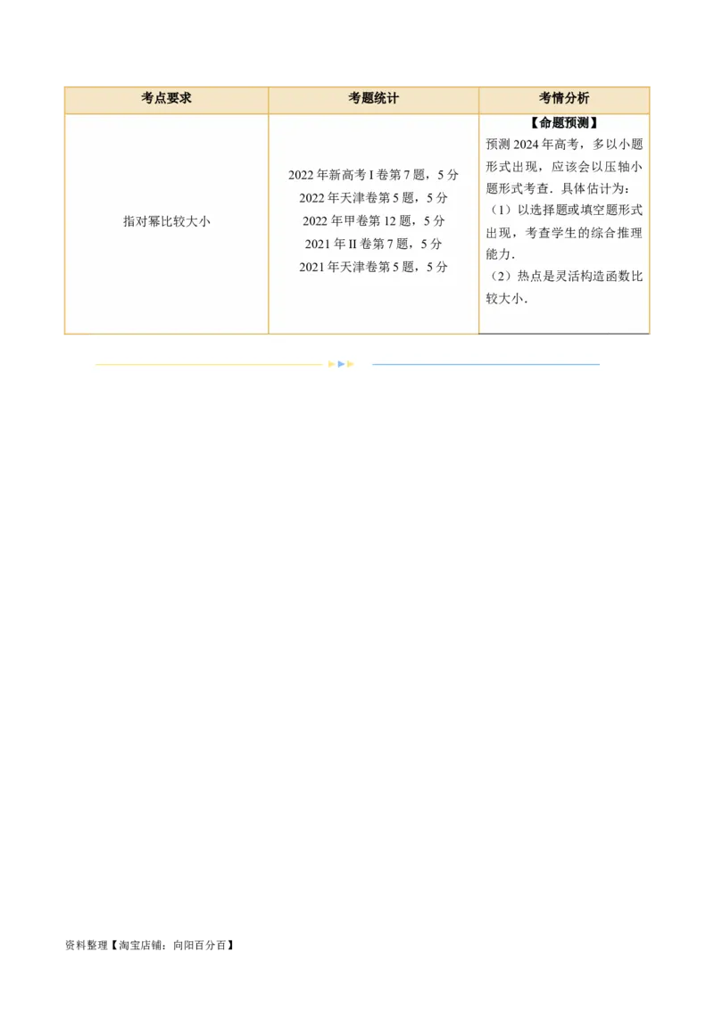 专题03一网打尽指对幂等函数值比较大小问题（9大核心考点）（讲义）（解析版）_02高考数学_新高考复习资料_2024年新高考资料_二轮复习资料_配套讲义（原卷版+解析版）