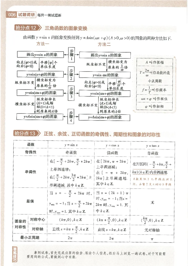 试题调研第十辑新高考数学_2023高考押题卷_试题调研8910期考前推荐看的三期_试题调研第十期考前抢分必备_试题调研第十辑