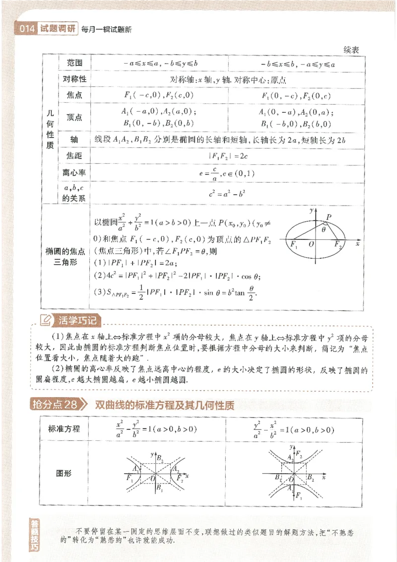 试题调研第十辑新高考数学_2023高考押题卷_试题调研8910期考前推荐看的三期_试题调研第十期考前抢分必备_试题调研第十辑