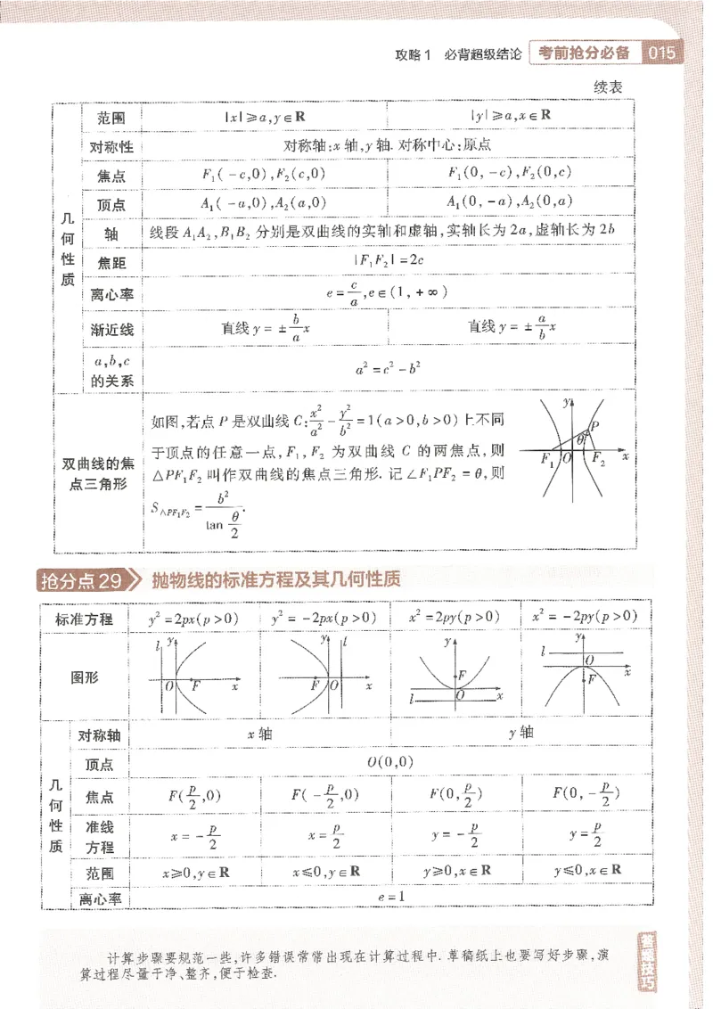 试题调研第十辑新高考数学_2023高考押题卷_试题调研8910期考前推荐看的三期_试题调研第十期考前抢分必备_试题调研第十辑