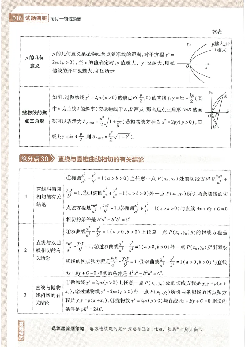 试题调研第十辑新高考数学_2023高考押题卷_试题调研8910期考前推荐看的三期_试题调研第十期考前抢分必备_试题调研第十辑