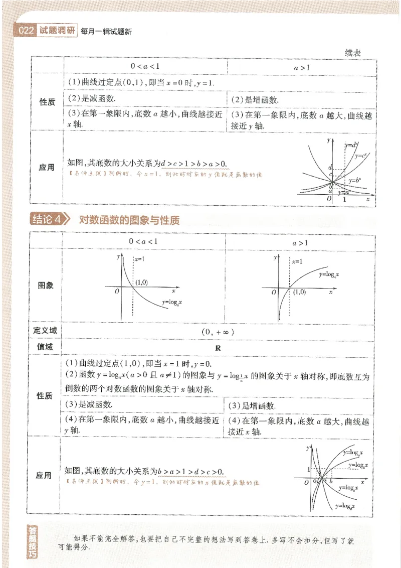 试题调研第十辑新高考数学_2023高考押题卷_试题调研8910期考前推荐看的三期_试题调研第十期考前抢分必备_试题调研第十辑
