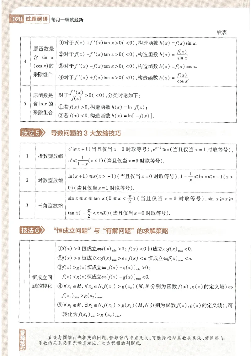 试题调研第十辑新高考数学_2023高考押题卷_试题调研8910期考前推荐看的三期_试题调研第十期考前抢分必备_试题调研第十辑