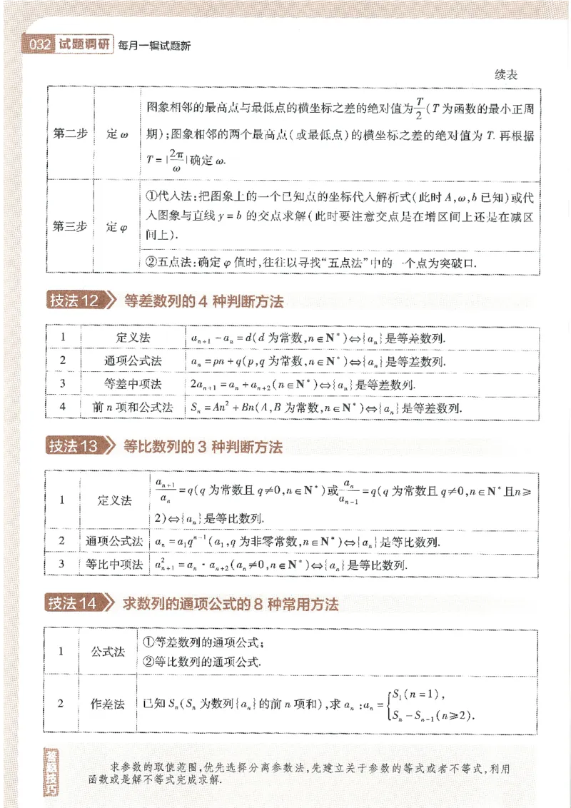 试题调研第十辑新高考数学_2023高考押题卷_试题调研8910期考前推荐看的三期_试题调研第十期考前抢分必备_试题调研第十辑