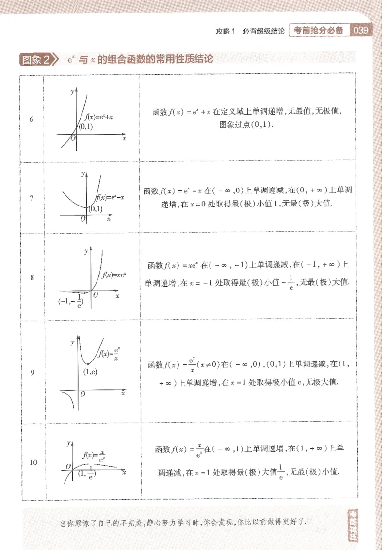 试题调研第十辑新高考数学_2023高考押题卷_试题调研8910期考前推荐看的三期_试题调研第十期考前抢分必备_试题调研第十辑
