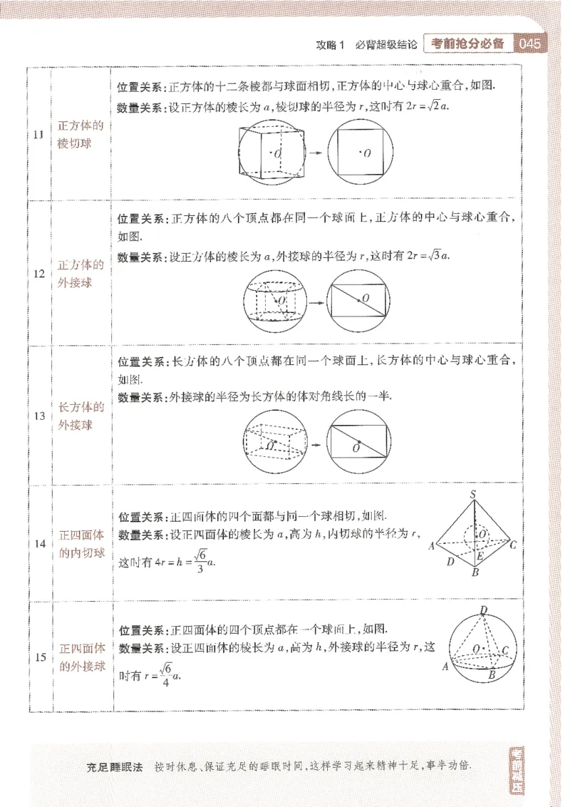 试题调研第十辑新高考数学_2023高考押题卷_试题调研8910期考前推荐看的三期_试题调研第十期考前抢分必备_试题调研第十辑