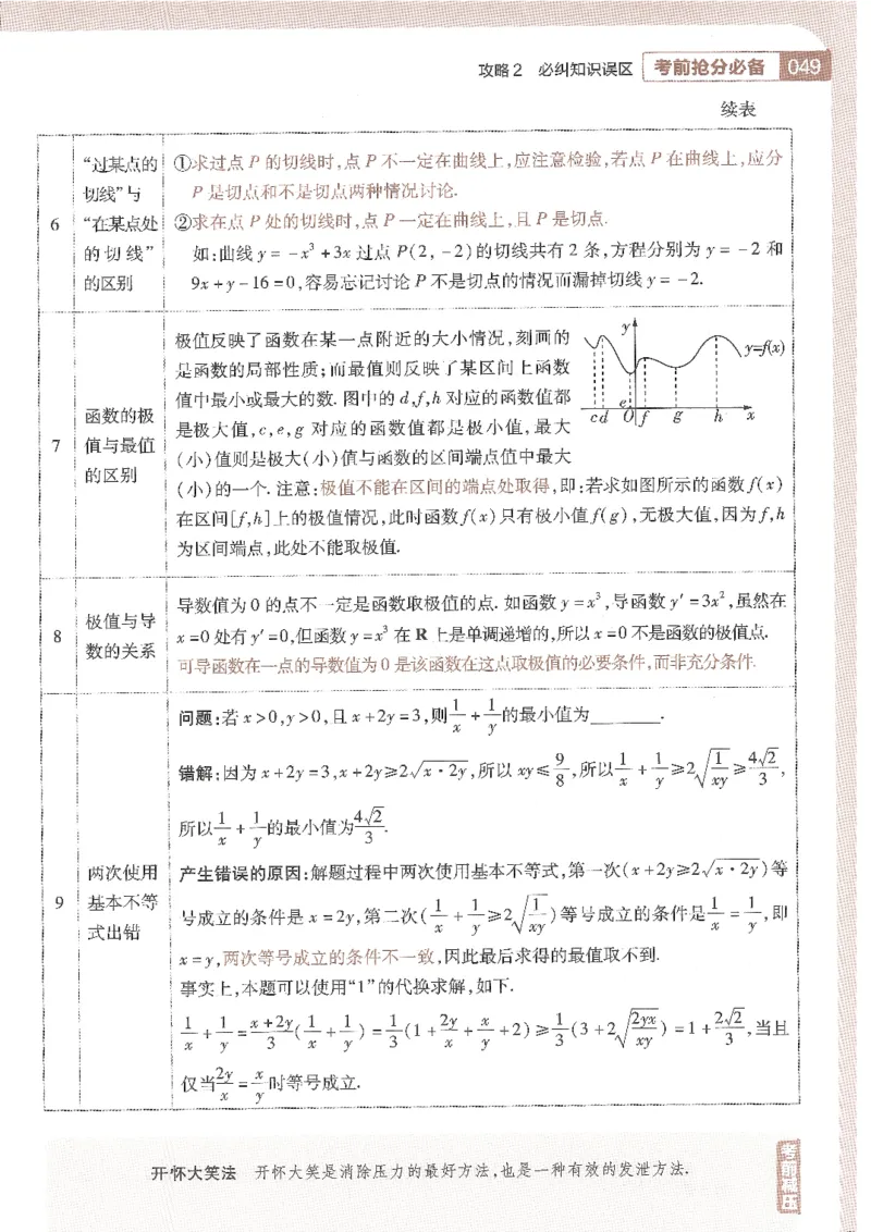 试题调研第十辑新高考数学_2023高考押题卷_试题调研8910期考前推荐看的三期_试题调研第十期考前抢分必备_试题调研第十辑