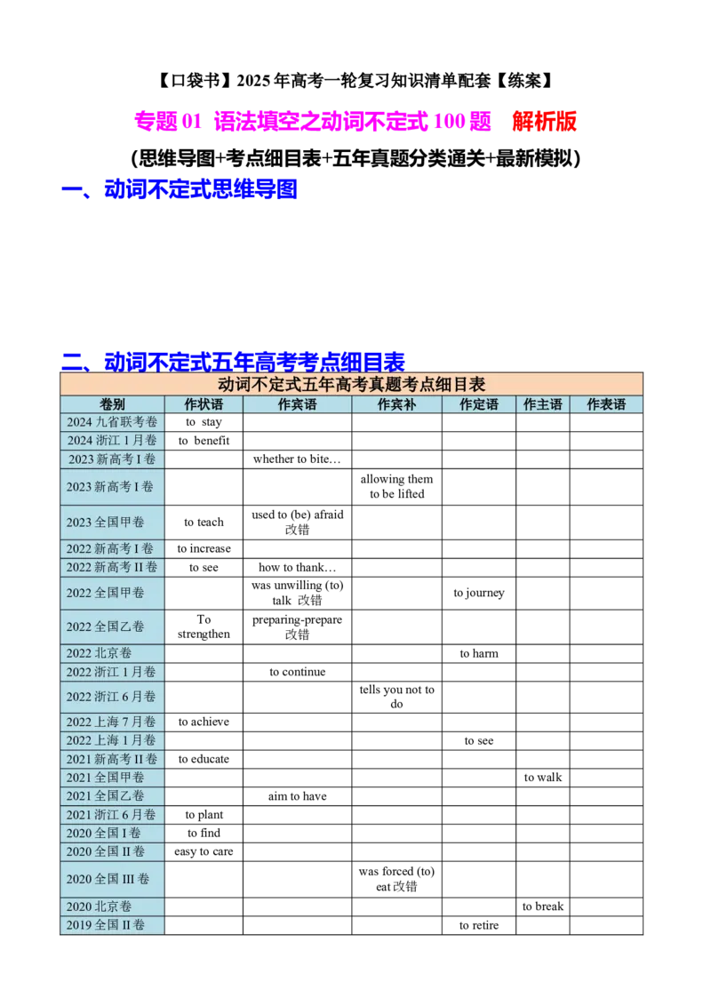 专题01语法填空之动词不定式100题（练案）解析版_03高考英语_新高考复习资料_2025年新高考复习_2025年高考英语一轮复习知识清单