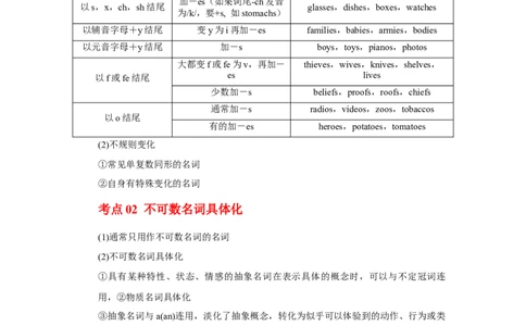 专题01名词-2023年高考英语一轮复习《考点&bull;题型&bull;技巧》精讲与精练高分突破系列（通用）（解析版）_03高考英语_新高考复习资料_2023年新高考资料_一轮复习