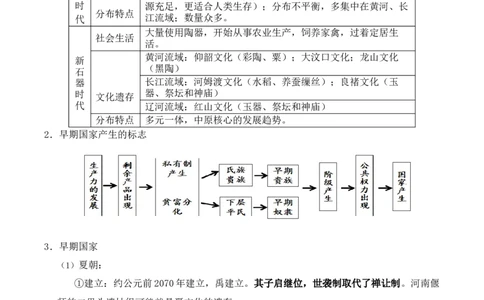 专题01从中华文明起源到秦汉统一多民族封建国家的建立与巩固（解析版）_07高考历史_2025年新高考资料_二轮复习_2025年高考历史二轮复习核心考点突破（新教材新高考）3403618