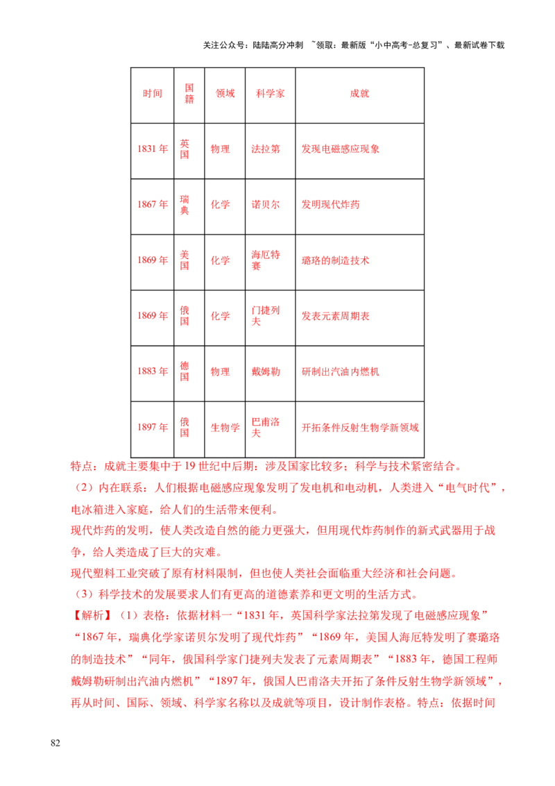 专题36世界古代史近代史&middot;综合题（全国通用）（原卷版）_02中考总复习（2026版更新中）_06-历史-中考总复习_2026年中考复习（更新中）