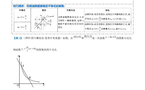 压轴题02反比例函数的综合问题（3题型+解题模板+技巧精讲）（解析版）_02中考总复习（2026版更新中）_02-数学-中考总复习_2024年中考复习资料_二轮复习资料_解题秘籍（含解题模板）