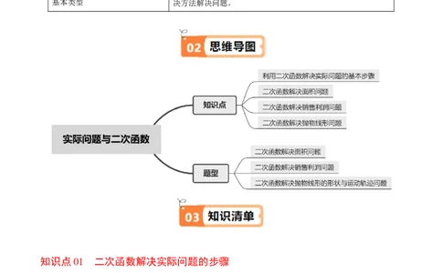 第06讲实际问题与二次函数（4个知识点+3类热点题型讲练+习题巩固）（教师版）_初中数学_九年级数学上册（人教版）_同步讲义-U18_2025版