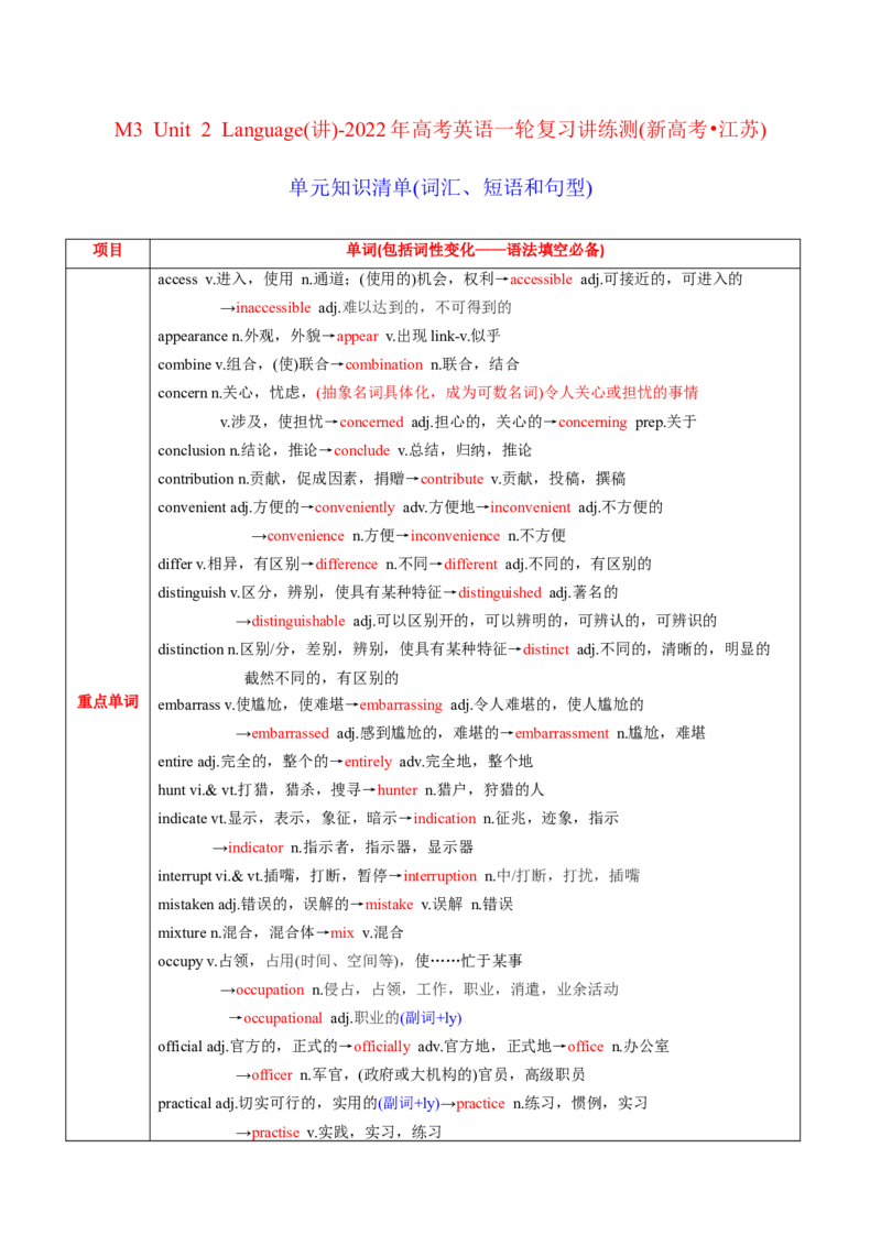 M3Unit2Language(讲)-2022年高考英语一轮复习讲练测(新高考&bull;江苏)(教案)_03高考英语_新高考复习资料_2022年新高考资料_2022年新高考英语一轮复习