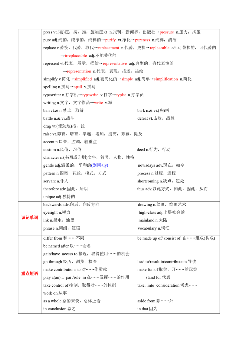 M3Unit2Language(讲)-2022年高考英语一轮复习讲练测(新高考&bull;江苏)(教案)_03高考英语_新高考复习资料_2022年新高考资料_2022年新高考英语一轮复习