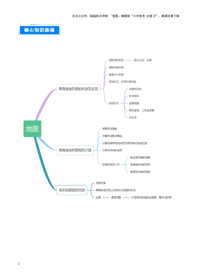 重难点03地图（3大重难+命题预测+新考法）-2025中考地理热点&middot;重点&middot;难点专练（全国通用）（解析版）_02中考总复习（2026版更新中）_09-地理-中考总复习_2025中考地理复习资料_重点专练