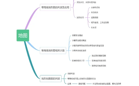 重难点03地图（3大重难+命题预测+新考法）-2025中考地理热点&middot;重点&middot;难点专练（全国通用）（解析版）_02中考总复习（2026版更新中）_09-地理-中考总复习_2025中考地理复习资料_重点专练