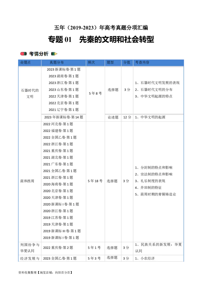 专题01先秦的文明和社会转型（解析版）_07高考历史_通用版（老高考）复习资料_2024年复习资料_完五年（2019-2023）高考历史真题分项汇编（全国通用）