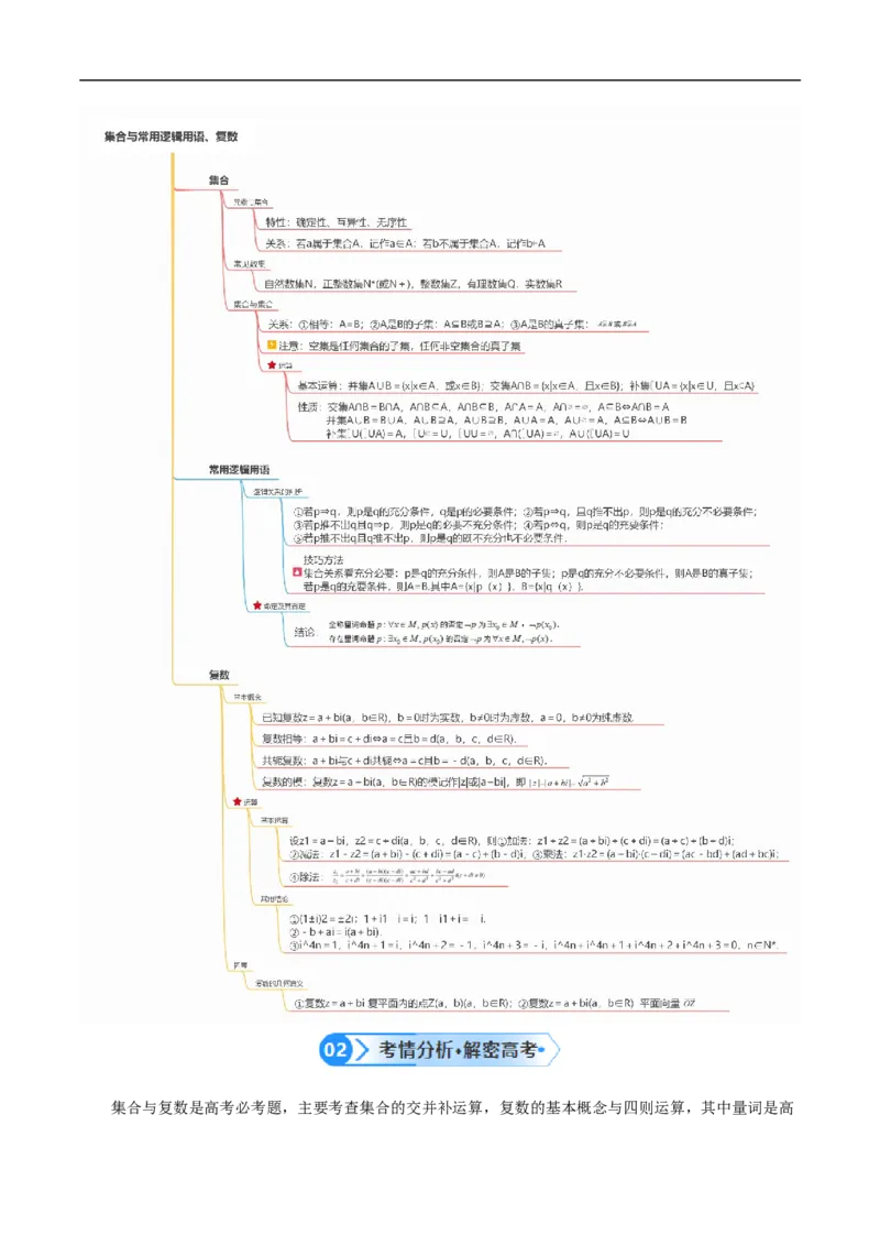 专题01集合与常用逻辑用语、复数（原卷版）_02高考数学_新高考复习资料_2024年新高考资料_二轮复习资料_高频考点解密2024年高考数学二轮复习高频考点追踪与预测（新高考专用）