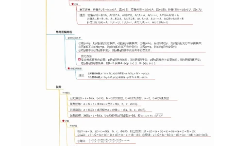 专题01集合与常用逻辑用语、复数（原卷版）_02高考数学_新高考复习资料_2024年新高考资料_二轮复习资料_高频考点解密2024年高考数学二轮复习高频考点追踪与预测（新高考专用）