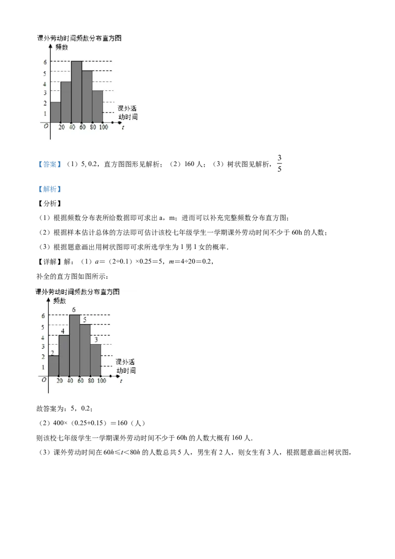 2020年贵州省遵义市中考数学试卷（含解析版）_贵州中考_2.贵州中考数学（2008-2025）_遵义数学11-24