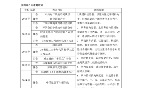 73选修部分第十六单元第44讲20世纪的战争与和平课型2：高考命题与题型方法研讨_07高考历史_通用版（老高考）复习资料_2023年复习资料_一轮+二轮_历史高三一轮复习系列_707