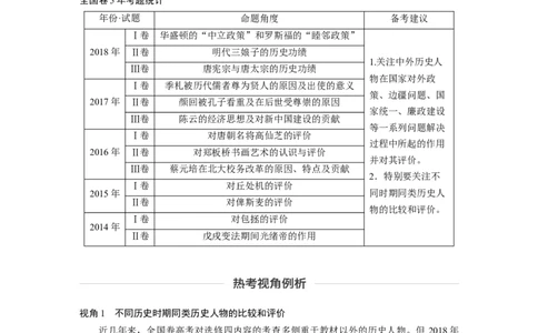 75选修部分第十六单元第45讲中外历史人物评说课型2：高考命题与题型方法研讨_07高考历史_通用版（老高考）复习资料_2023年复习资料_一轮+二轮_历史高三一轮复习系列
