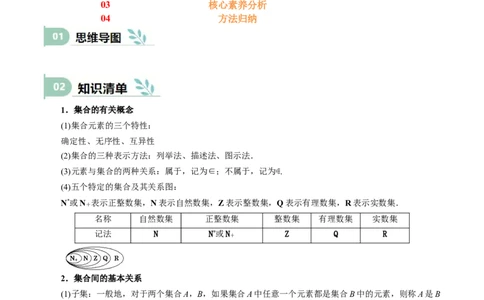 专题01集合（思维导图+知识清单+核心素养分析+方法归纳）_02高考数学_新高考复习资料_2025年新高考复习_2025年高考数学一轮复习《重难点题型与知识梳理&bull;高分突破》（新高考专用）