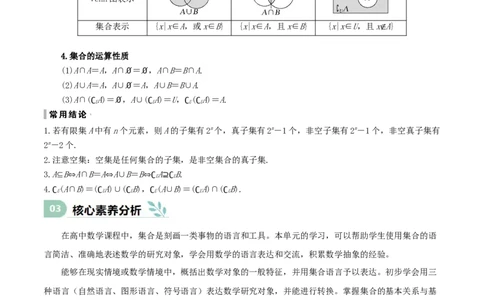 专题01集合（思维导图+知识清单+核心素养分析+方法归纳）_02高考数学_新高考复习资料_2025年新高考复习_2025年高考数学一轮复习《重难点题型与知识梳理&bull;高分突破》（新高考专用）