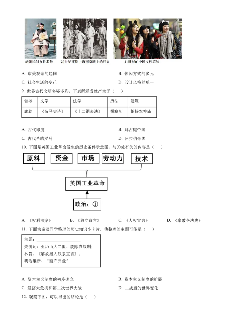 2025年陕西省中考历史真题（空白卷）_陕西_8.陕西中考历史（2008-2025）