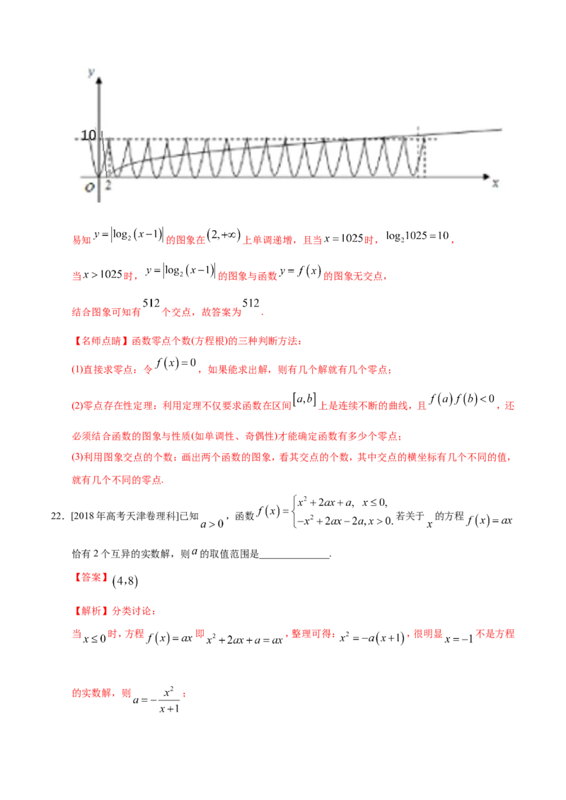 专题02函数-备战2019年高考数学（理）之纠错笔记系列（解析版）_02高考数学_新高考复习资料_2022年新高考资料_2022年一轮复习各版本_1.新高考2022年高考数学一轮复习