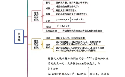 8.1定义域（精讲）（基础版）（原卷版）_02高考数学_新高考复习资料_2023年新高考资料_一轮复习_一隅三反2023年高考数学一轮复习（基础版）（新高考地区专用）