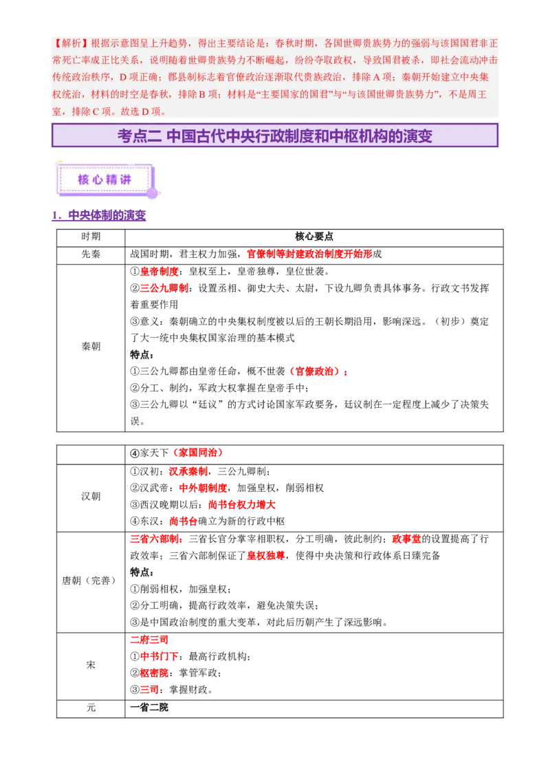 专题01经国序民&mdash;中国古代国家制度体系的建立（讲义）（解析版）_07高考历史_2025年新高考资料_二轮复习_上好课2025年高考历史二轮复习讲练测（新高考通用）3379861